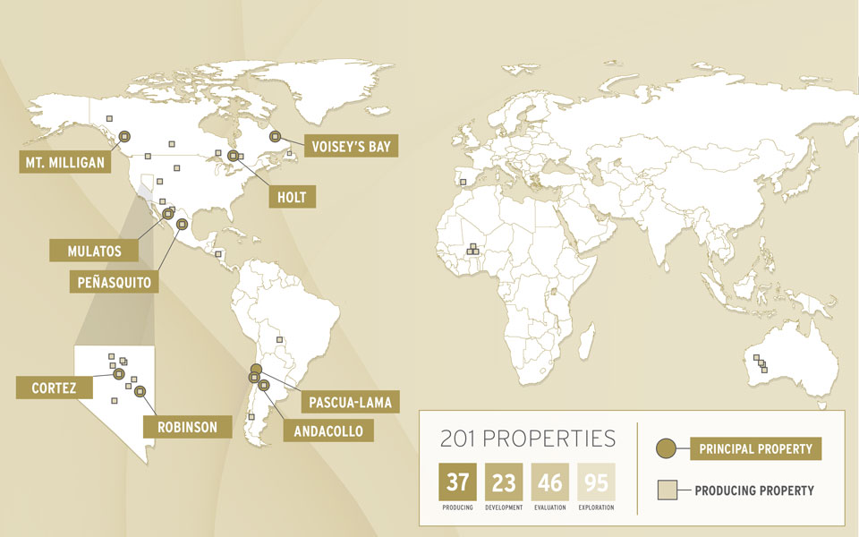 Property Portfolio
