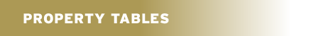 Property Tables