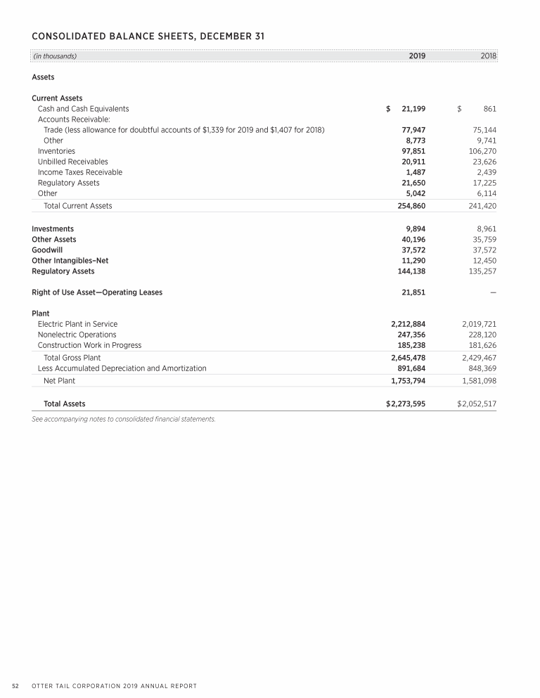Otter Tail Corporation 2019 Annual Report