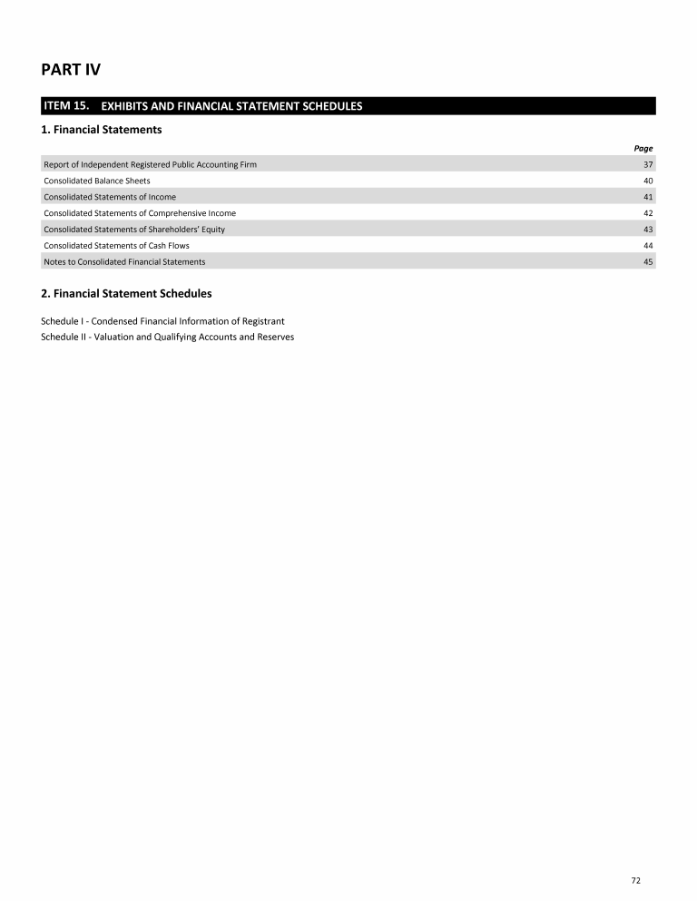 Otter Tail Corporation 2021 Annual Report