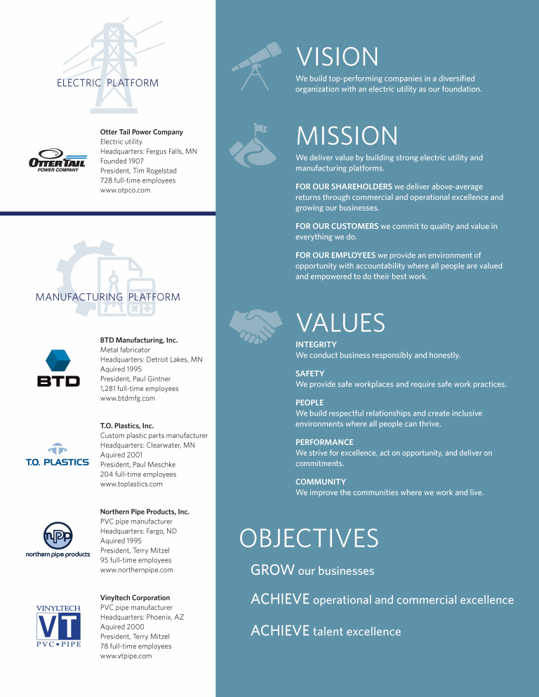 Otter Tail Corporation 2022 Annual Report