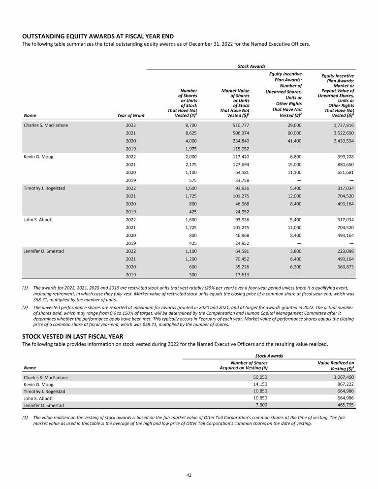 Otter Tail Corporation 2023 Proxy Statement