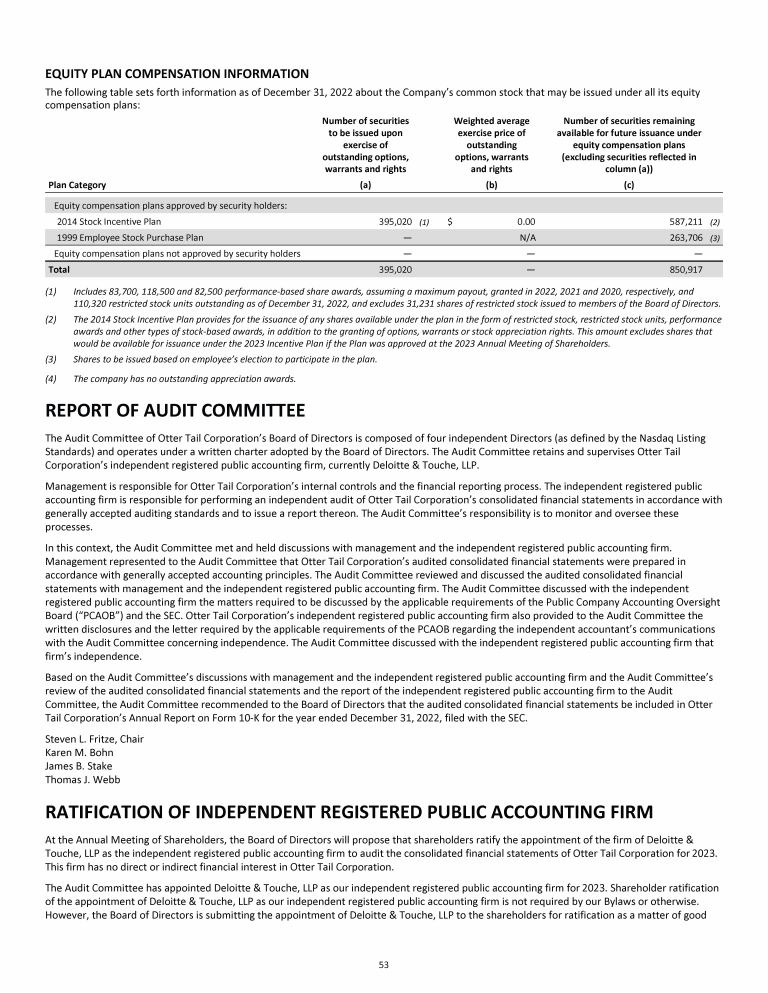 Otter Tail Corporation 2023 Proxy Statement