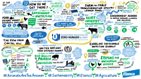 The animal protein industry and global leaders convened to highlight the role animals can play in nourishing the population and curbing climate change. (Graphic: Business Wire)