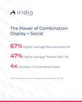 Iridio by RRD has expanded its social media marketing solution with new integrations across Reddit and LinkedIn, giving brands the ability to reach valuable audiences in both high-engagement communities and professional decision-making environments. Combining digital display with paid social leads to a 67% higher average featured sales lift compared to social-only campaigns.