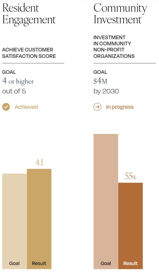 Climate risk assessment and GHG targets
