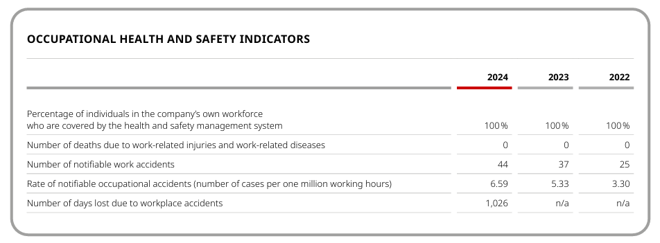 Frequency of Accidents and Fatalities
