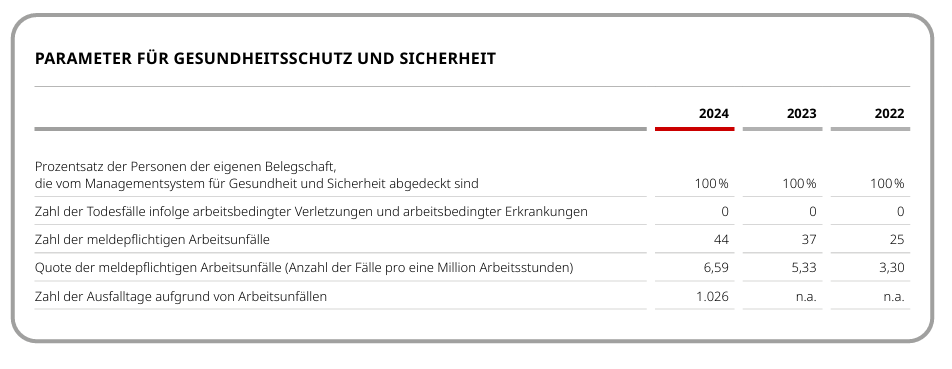 Unfall-und Todesfallhaufigkeit