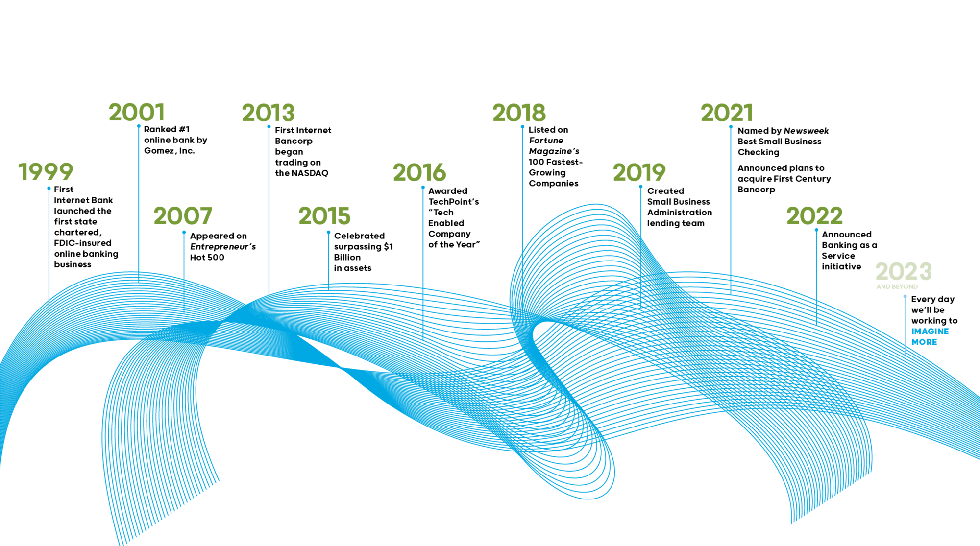 timeline graphic