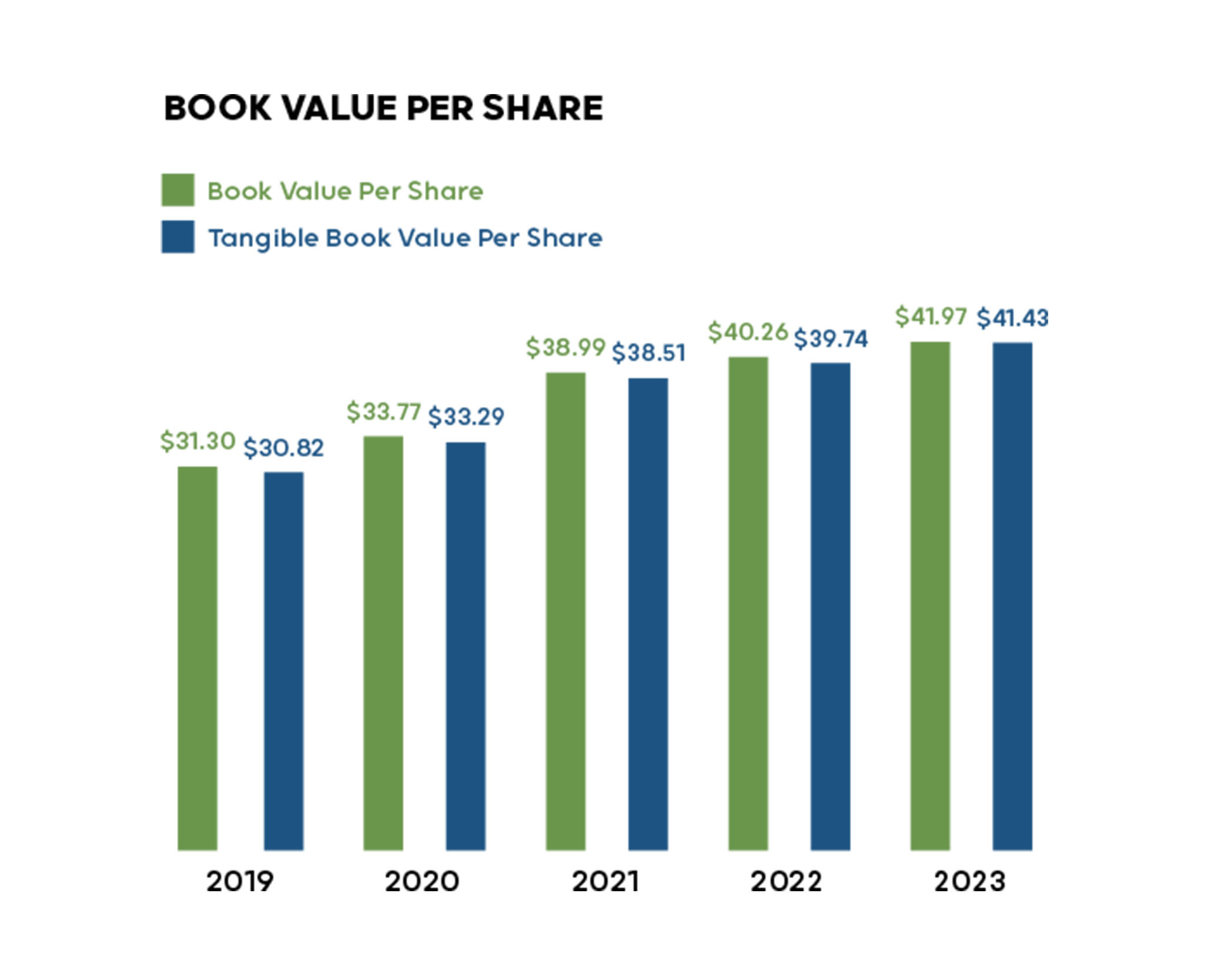 mobile bar chart 2