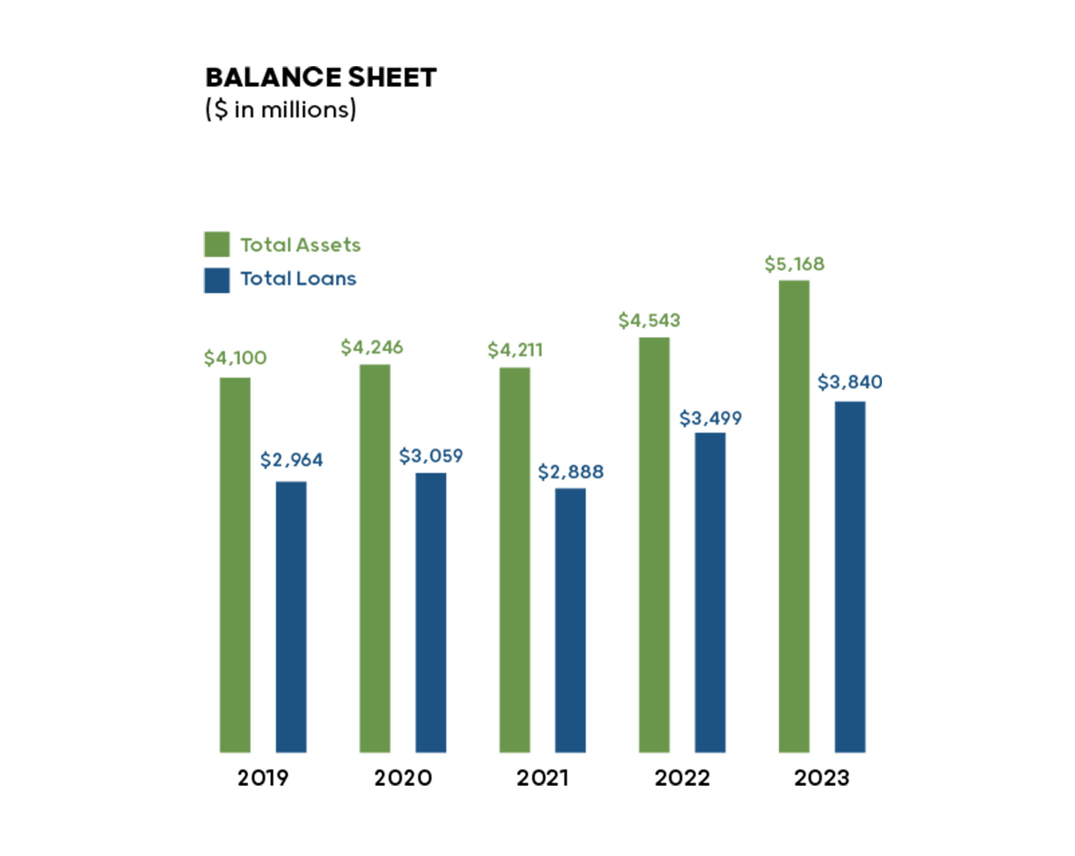mobile bar chart 3